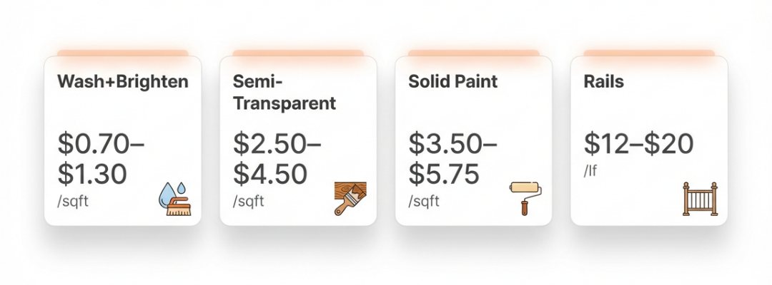 Deck staining cost ranges in New London County, CT — wash, semi-transparent stain, solid color paint, and rails/spindles summary — Alves Pro House Painters.